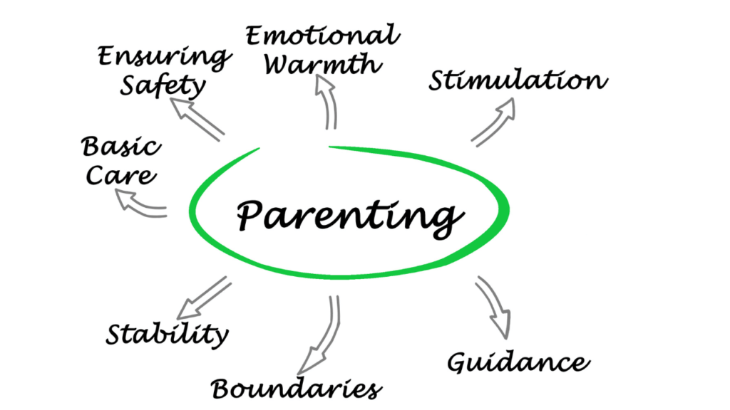 Recap of Gentle Parenting principles
